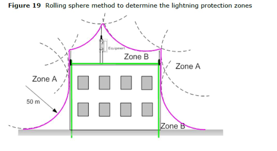 Lightning Protection For High Rise Buildings